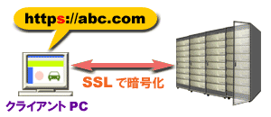 SSLǰ